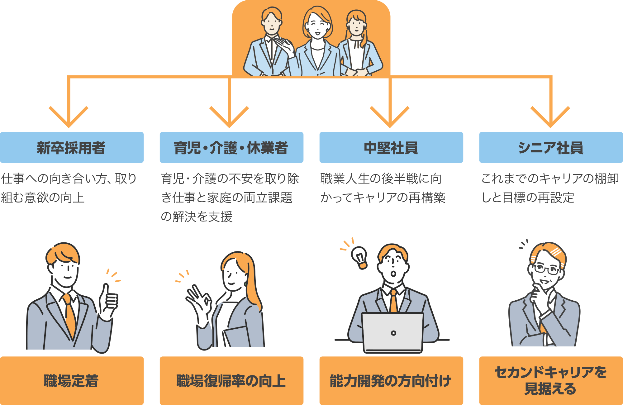 キャリアコンサルティング