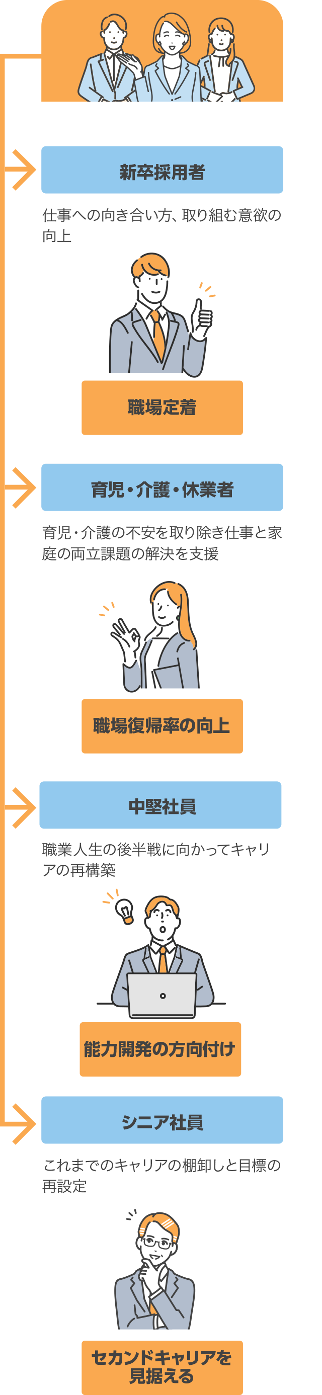 キャリアコンサルティング